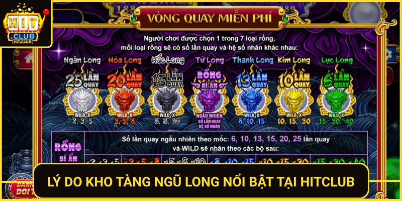 Ly Do Kho Tang Ngu Long Noi Bat Tai Hitclub